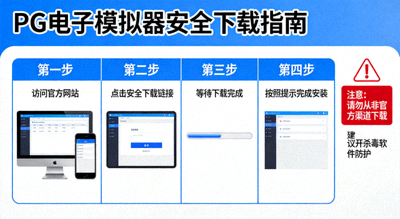 PG电子模拟器安全下载指南图示